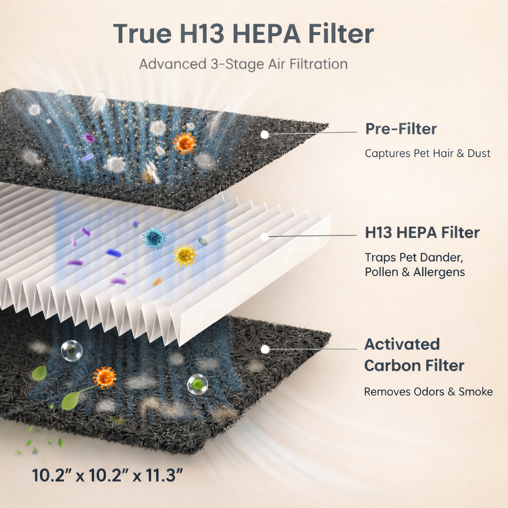 HEAPETS by N3RO™ - Smart Pet Air Purifier & Vacuum