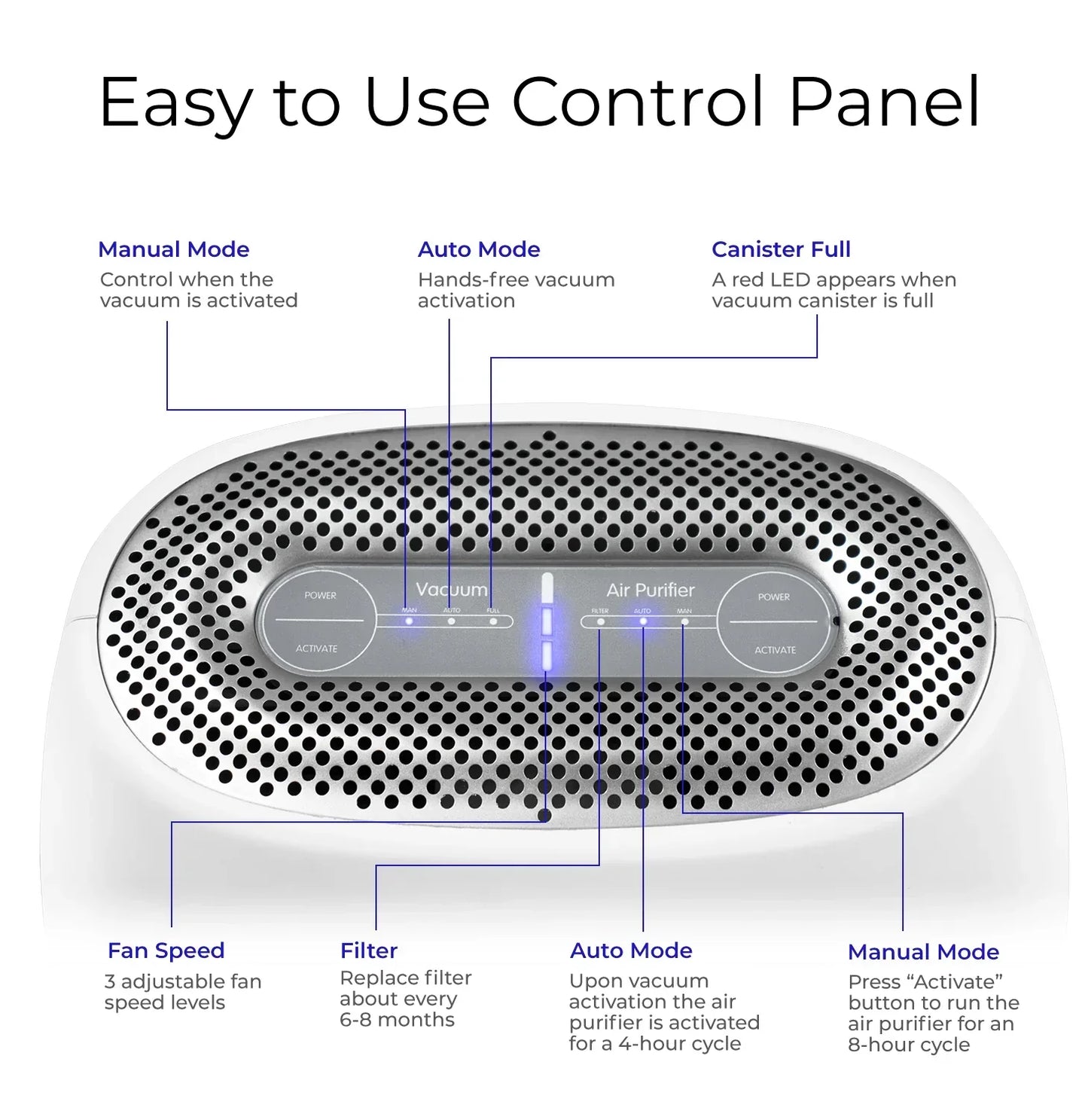 PUREVAC by N3RO™ - Smart 2 in 1 Vacuum & Air Purifier